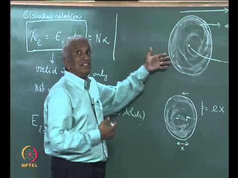 Mod-01 Lec-16 Dielectric (Insulating) Solids