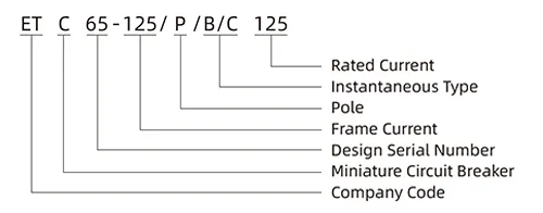 DC device markings reviewed against a PV circuit schedule