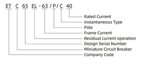 Product marking context for a DC protection review