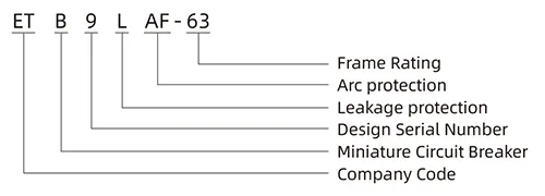 Marked device data reviewed against a motor circuit schedule