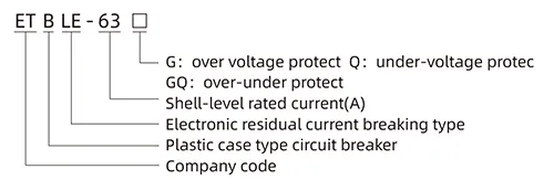 Product marking context for an MCC feeder review