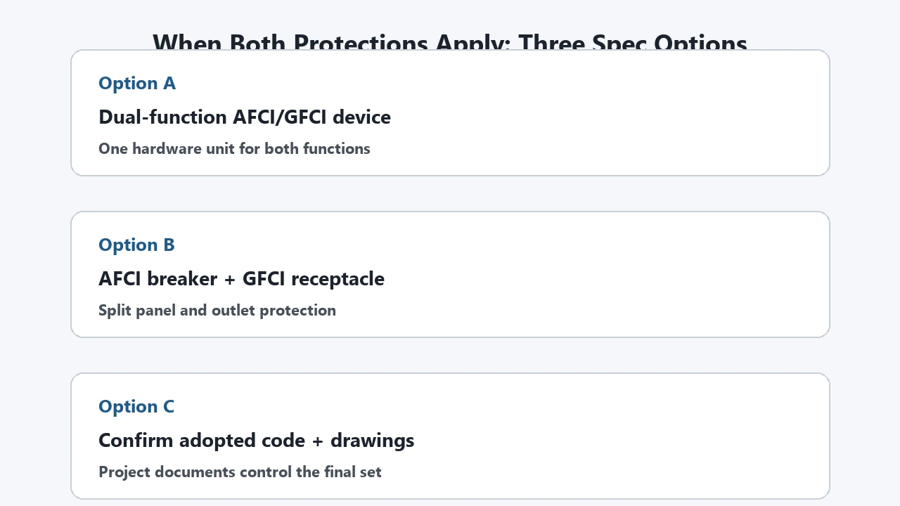 AFCI GFCI overlap specification options