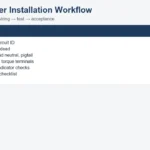 AFCI breaker installation workflow for panel builders
