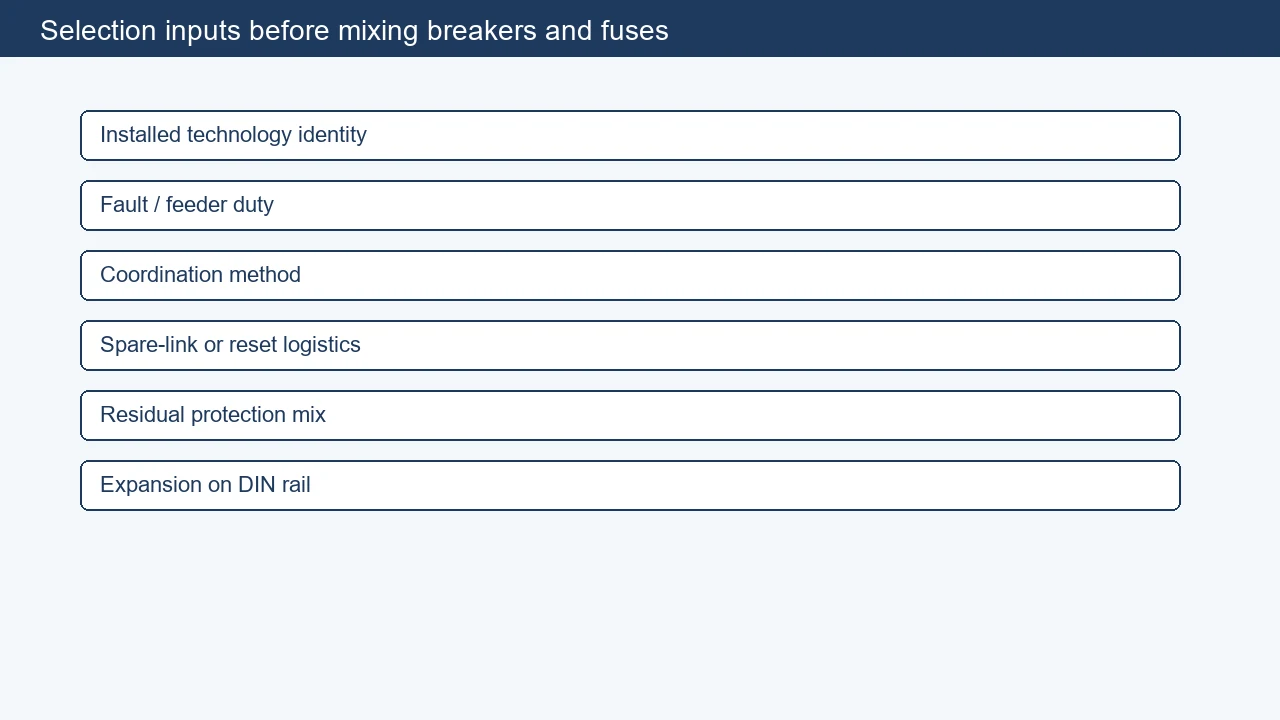 Coordination and backup inputs before mixing breakers and fuses