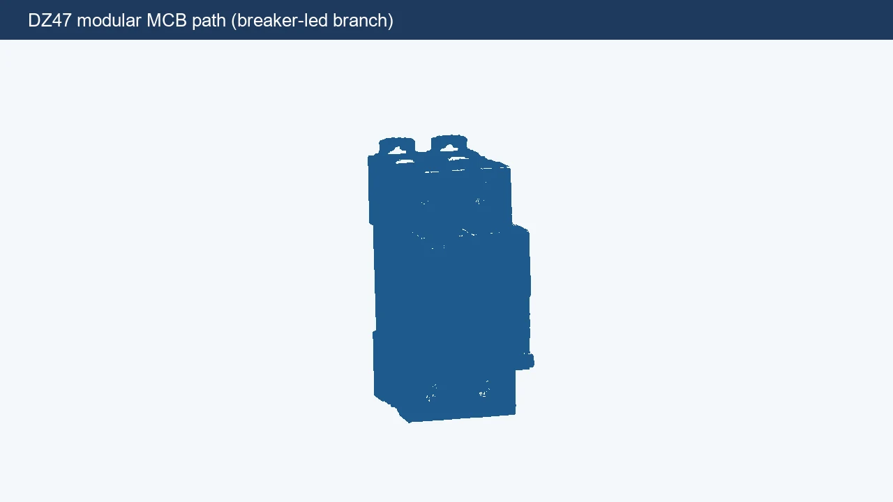 SUTON DZ47 breaker-led branch recommendation silhouette