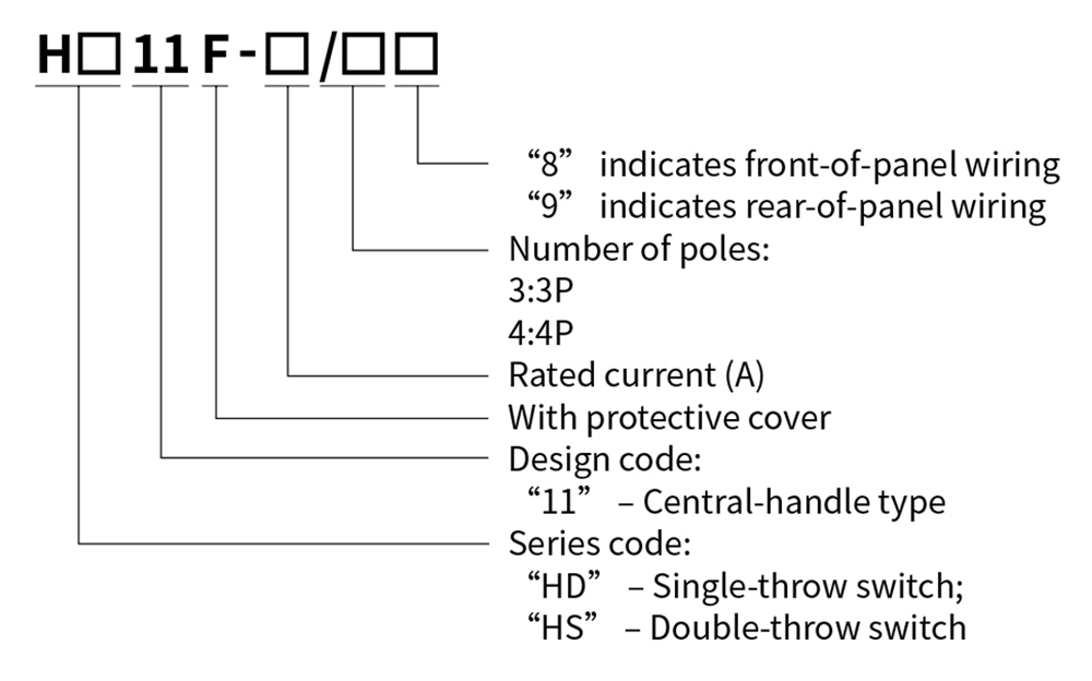 Model Designation HD11F HS11F