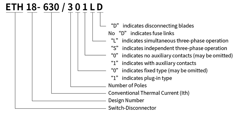 Model numbers and their meanings