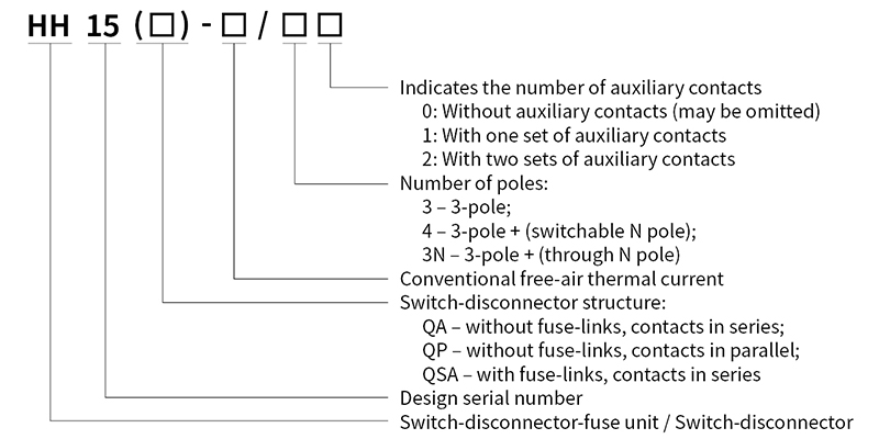 Model numbers and their meanings