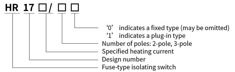 Model numbers and their meanings